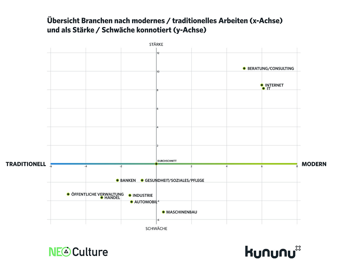 Pressegrafik zur Bedeutung von Unternehmenskultur auf dem deutschen Arbeitsmarkt
