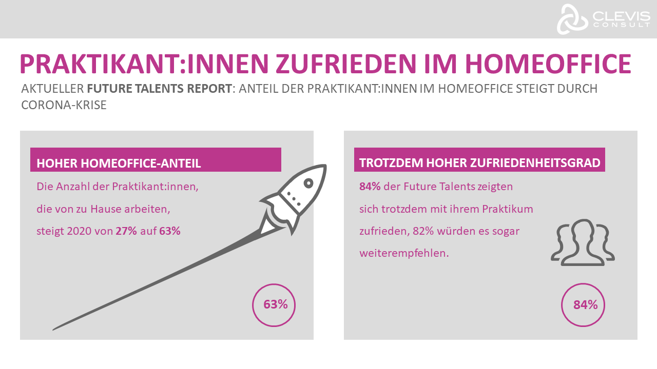 Future Talents Report: größte Praktikanten-Studie Deutschlands