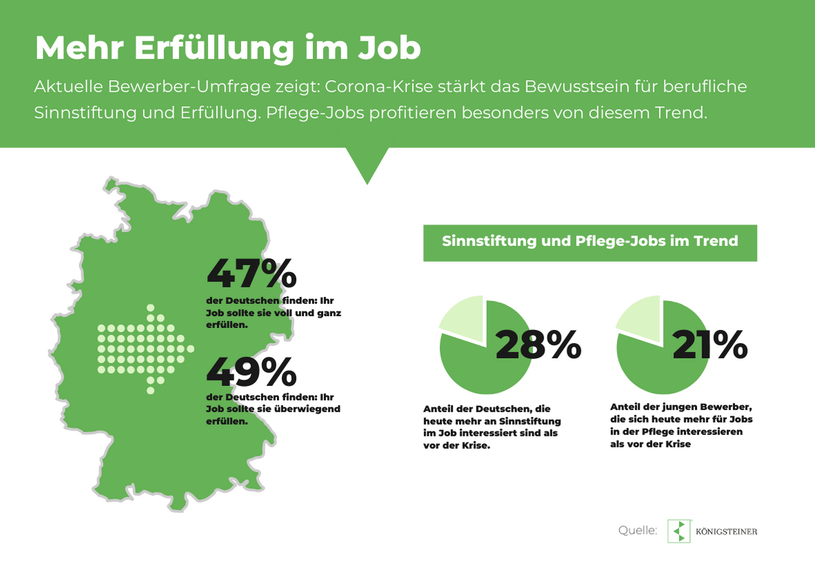 Sinnstiftung und Erfüllung in der Jobsuche liegen voll im Trend